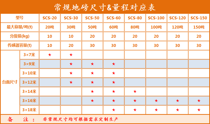 地磅尺寸 地磅尺寸